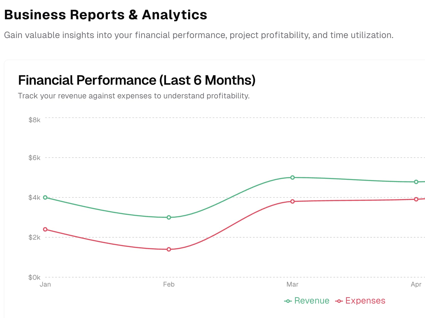 FreelancerOps business analytics with revenue charts and performance metrics dashboard